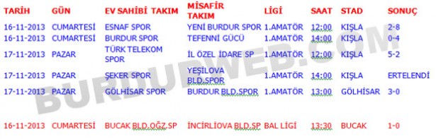 Burdur 1. Amatör Küme 4. Hafta alınan sonuçlar