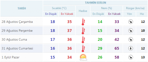 burdur hava durumu ağustos 2013