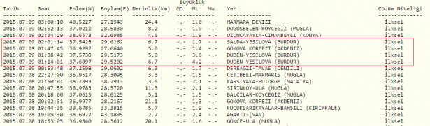burdur-yesilova-deprem