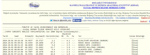 deprem-burdur-01102014