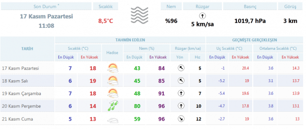 hava durumu_17112014