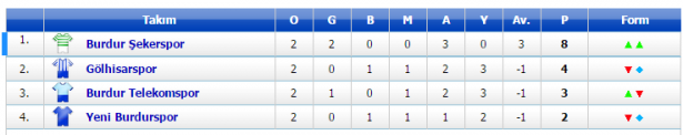playoff-burdur