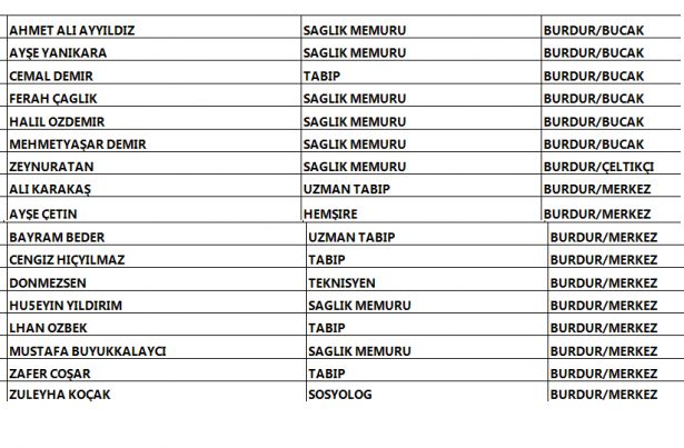 sağlıkçılar