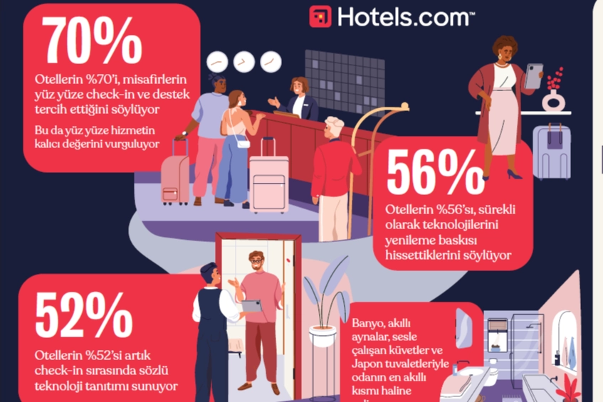 Akıllı Otel Odalarında Konuklar Işıkları Açmaya Çalışıyor