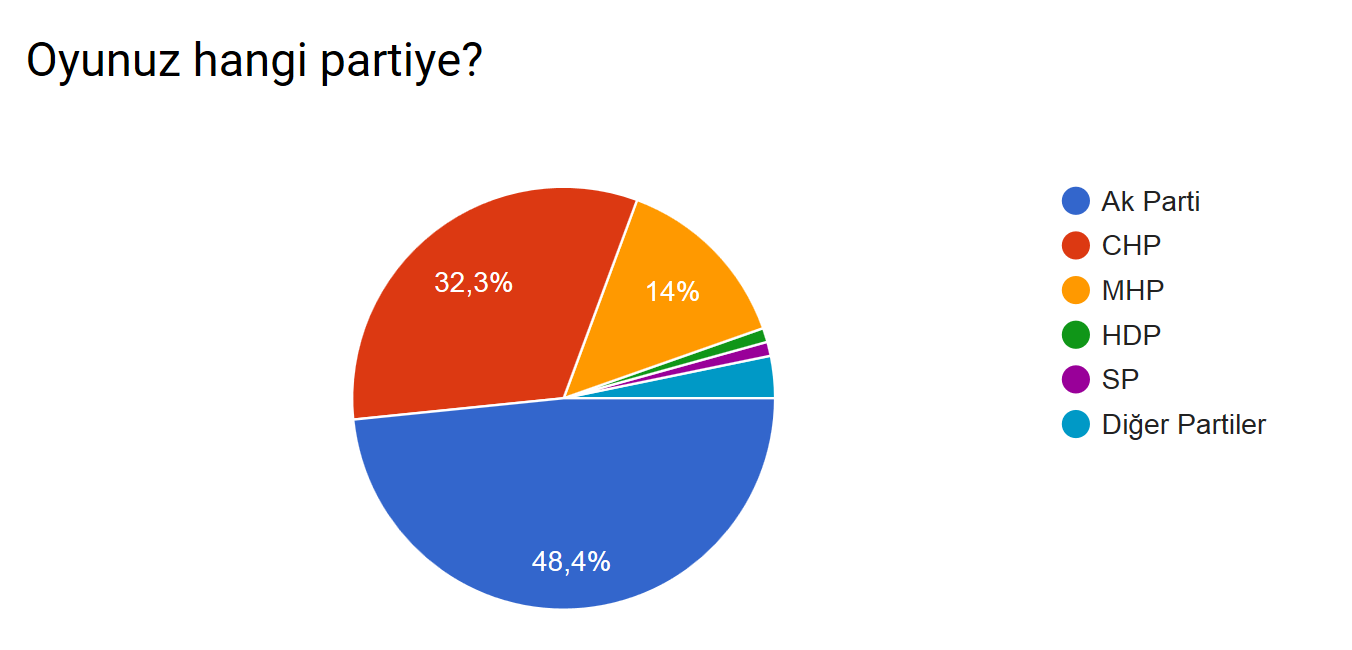 Burdurweb’ten referandum sonrası ilk anket