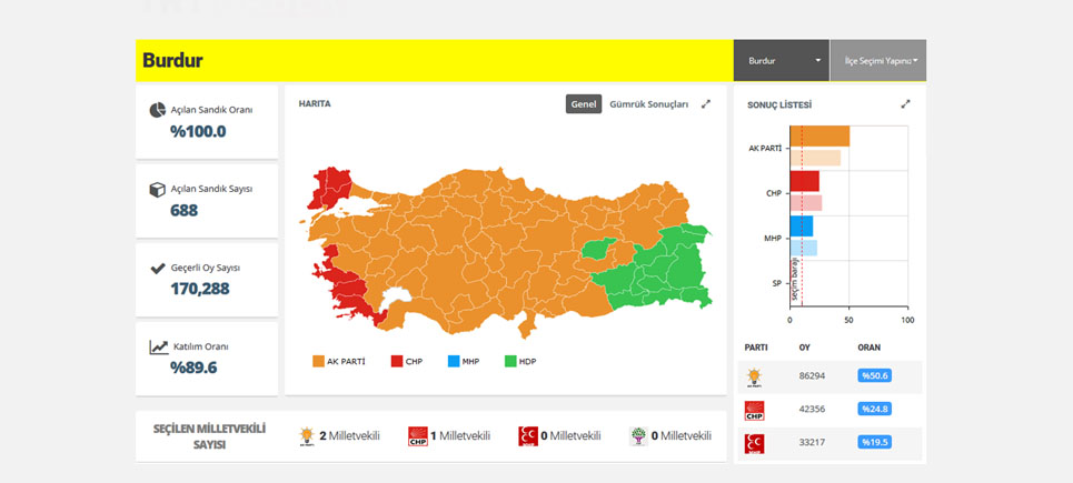 Burdur seçim sonucu ilk analiz