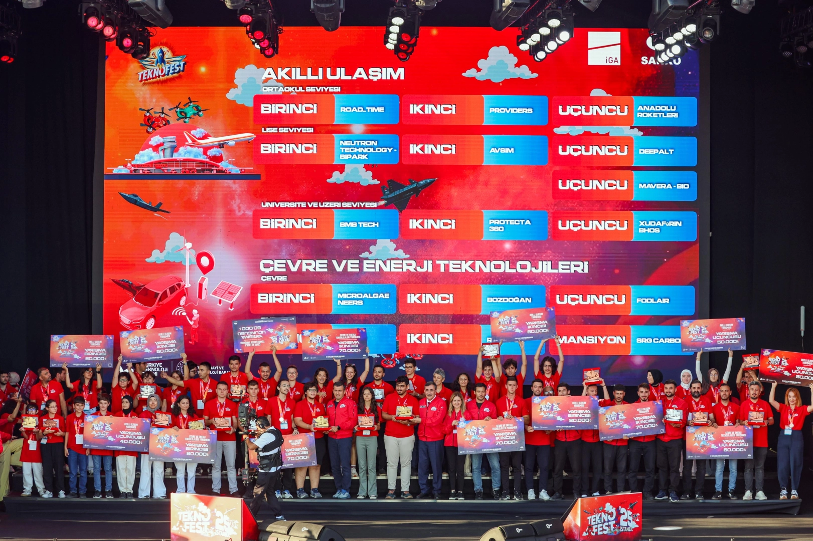 SANKO Holding, Gençliğin Enerjisini Destekliyor