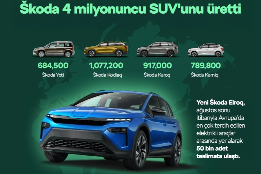 Škoda 4 Milyonuncu SUV’unu Üreterek Global Pazardaki Gücünü Artırmaya Devam Ediyor